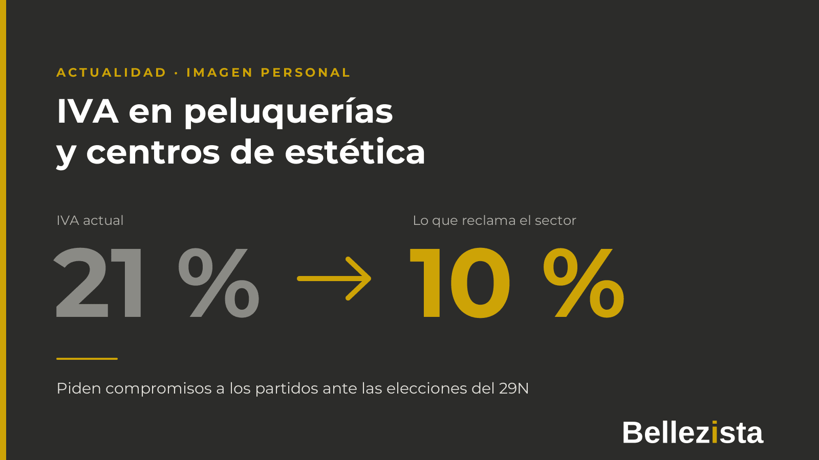 El sector de la imagen personal reclama de nuevo el IVA reducido ante las elecciones del 29N